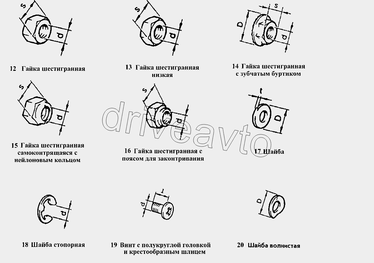 Гайки, шайбы, винты