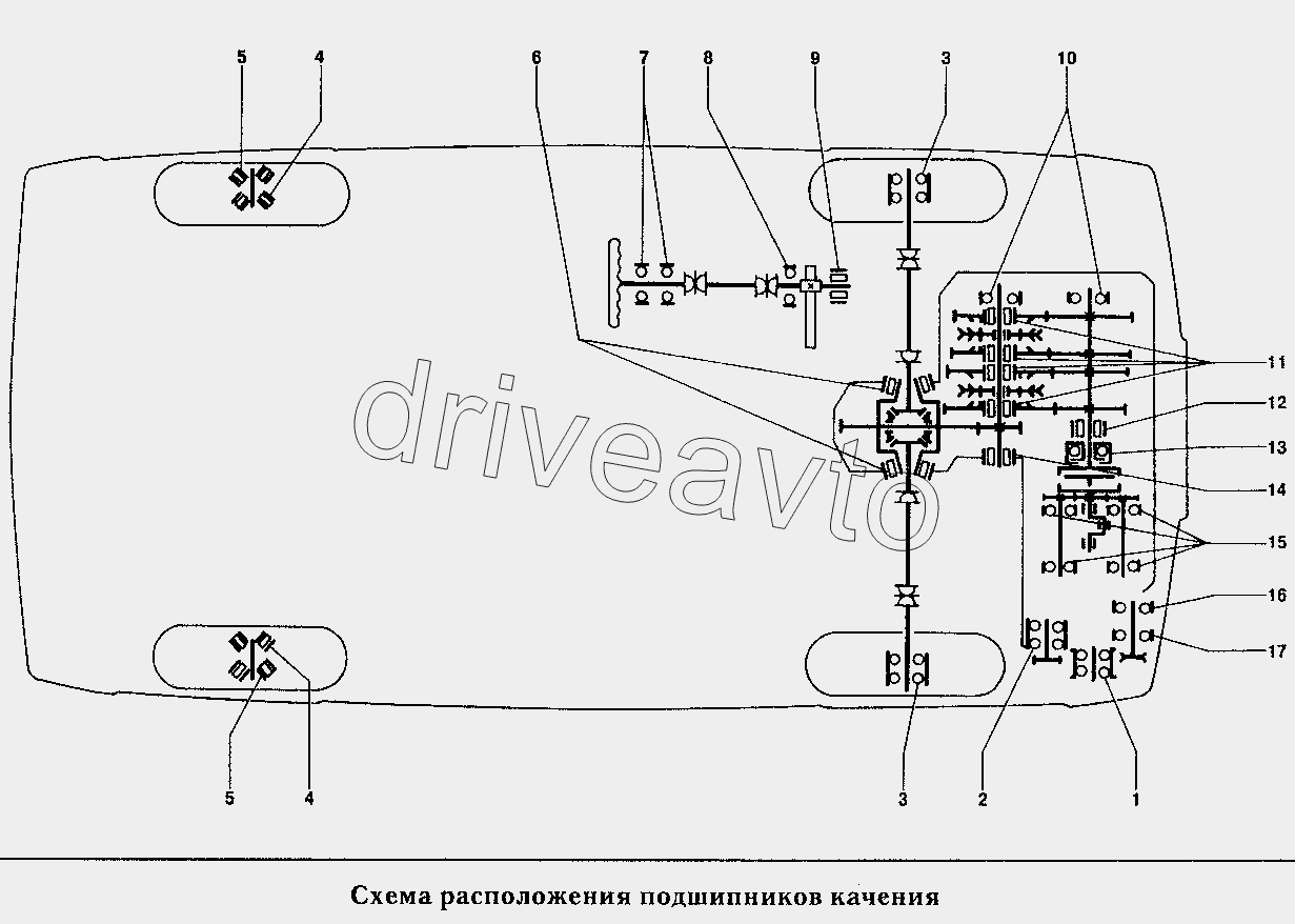 Схема расположения подшипников качения