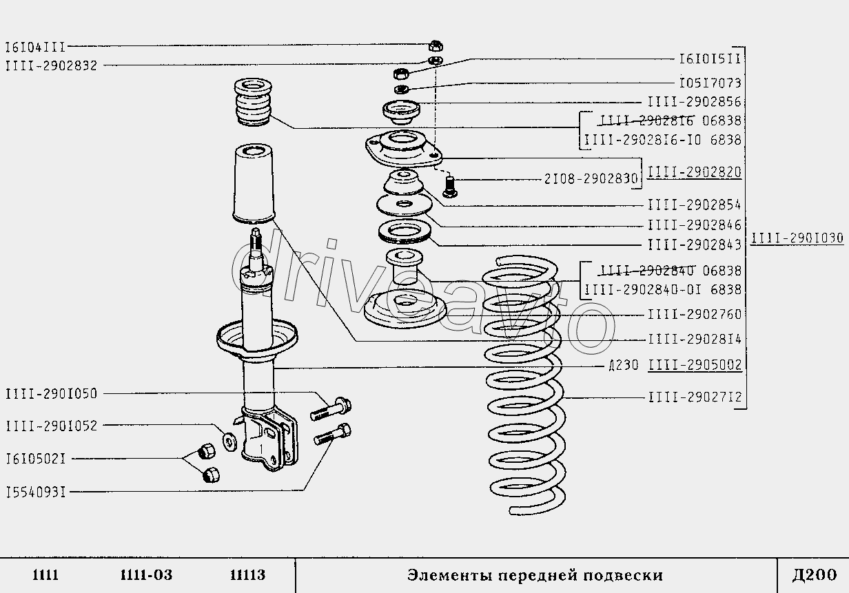 Элементы передней подвески