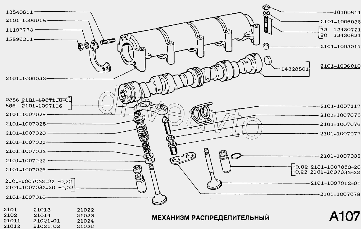 Механизм распределительный