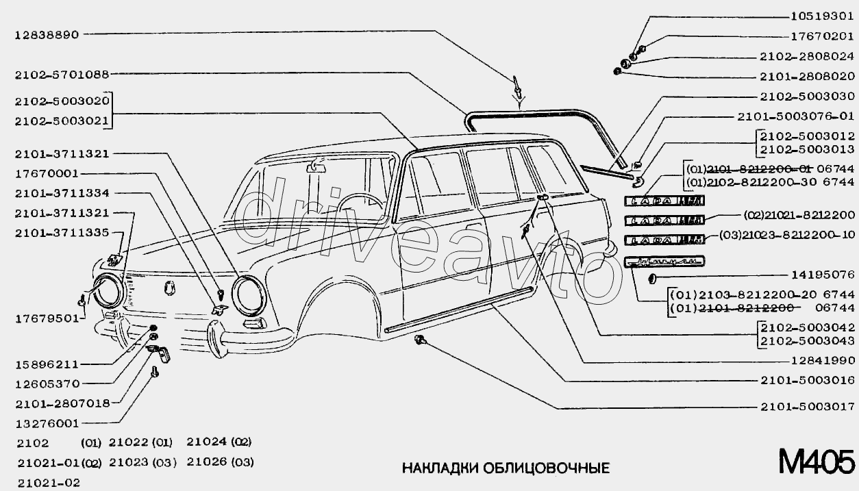 Накладки облицовочные