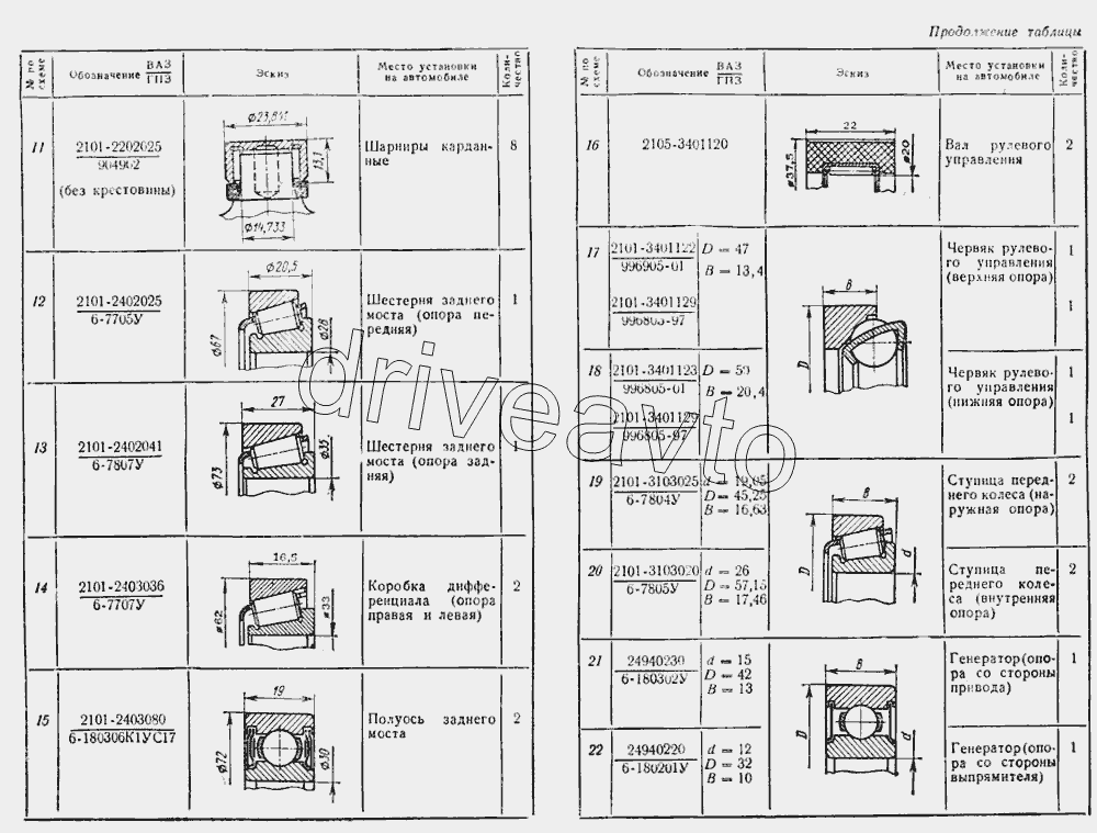 Подшипники качения