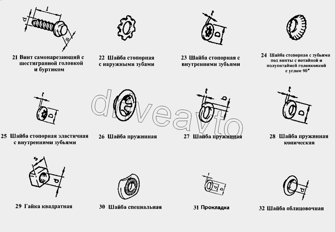 Винты, шайбы, гайки