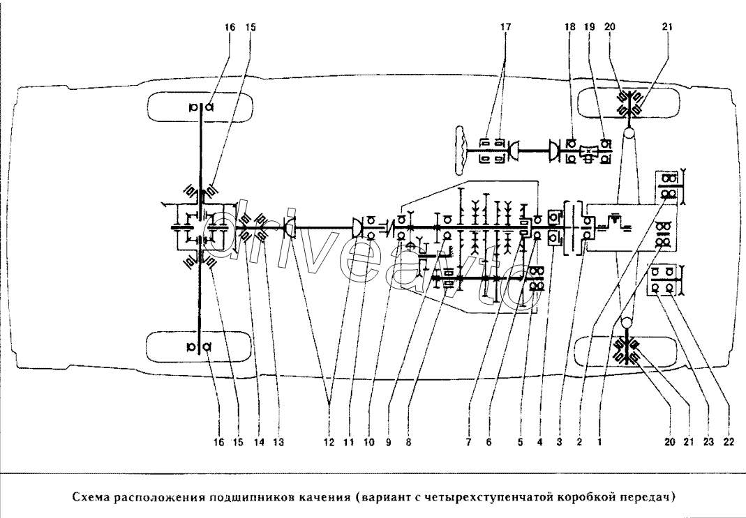 Схема расположения подшипников качения (вариант с четырехступенчатой коробкой передач)