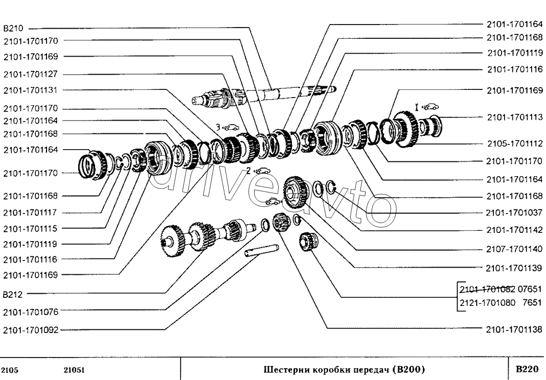 Шестерни коробки передач