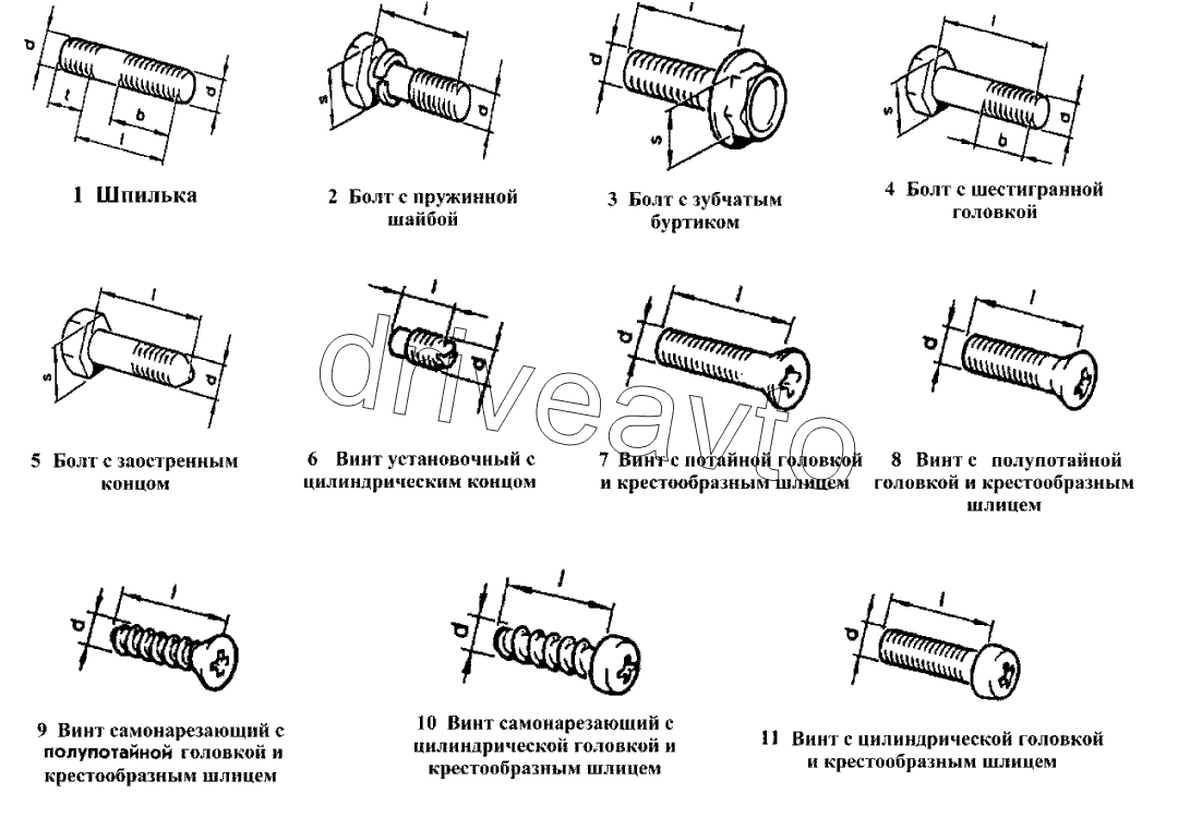 Шпильки, болты, винты