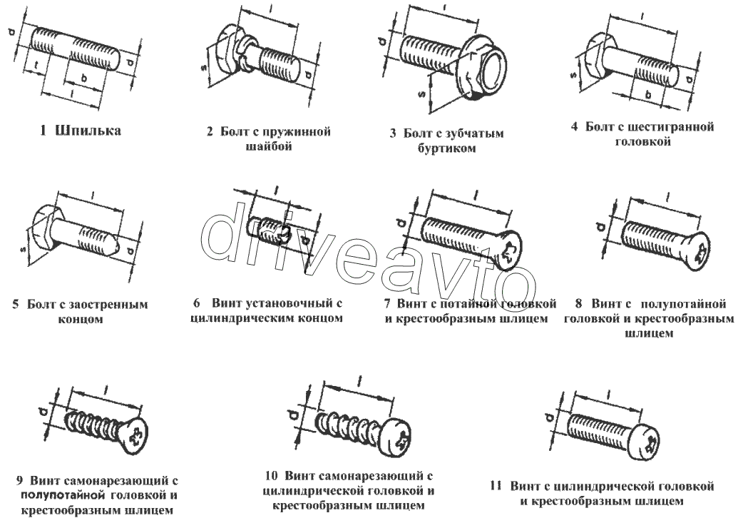 Шпильки, болты, винты