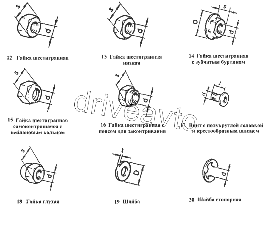 Гайки, винты, шайбы