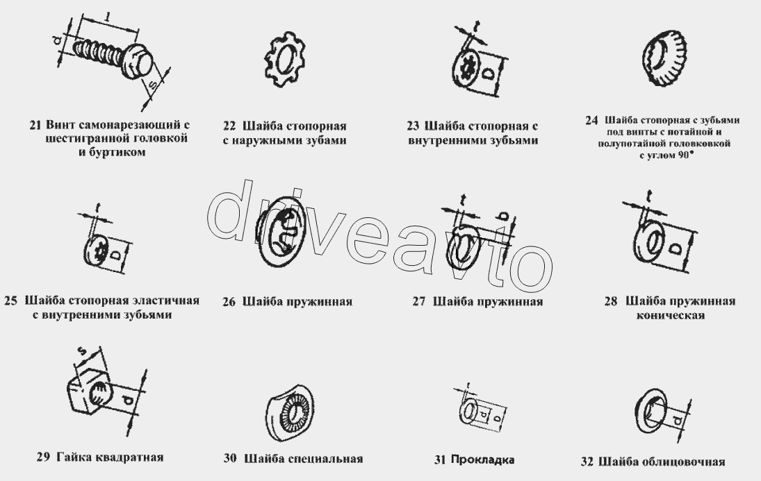 Винты, шайбы, гайки