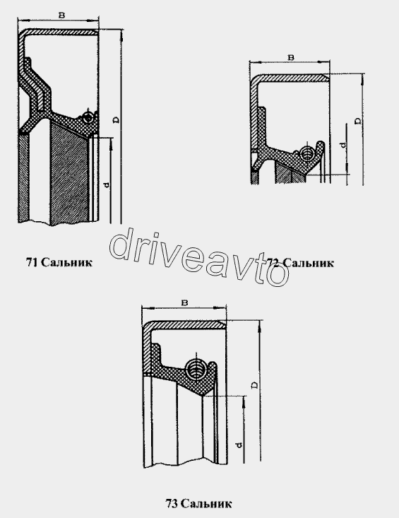 Сальники