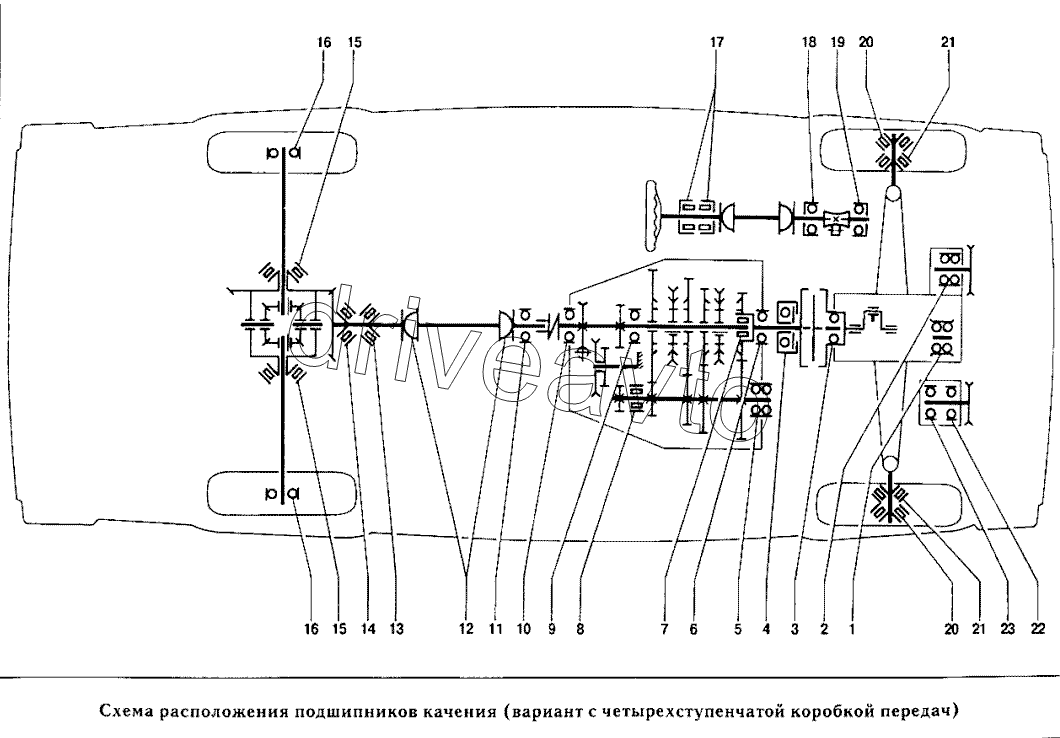 Схема расположения подшипников качения (вариант с четырехступенчатой коробкой передач)