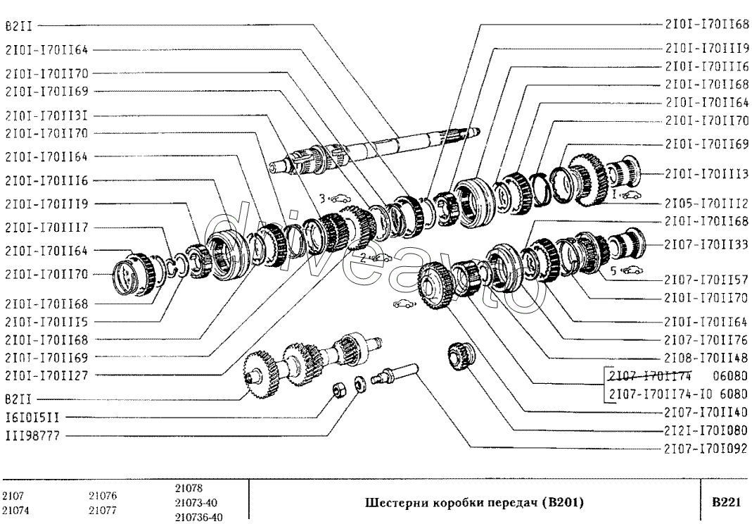 Шестерни коробки передач