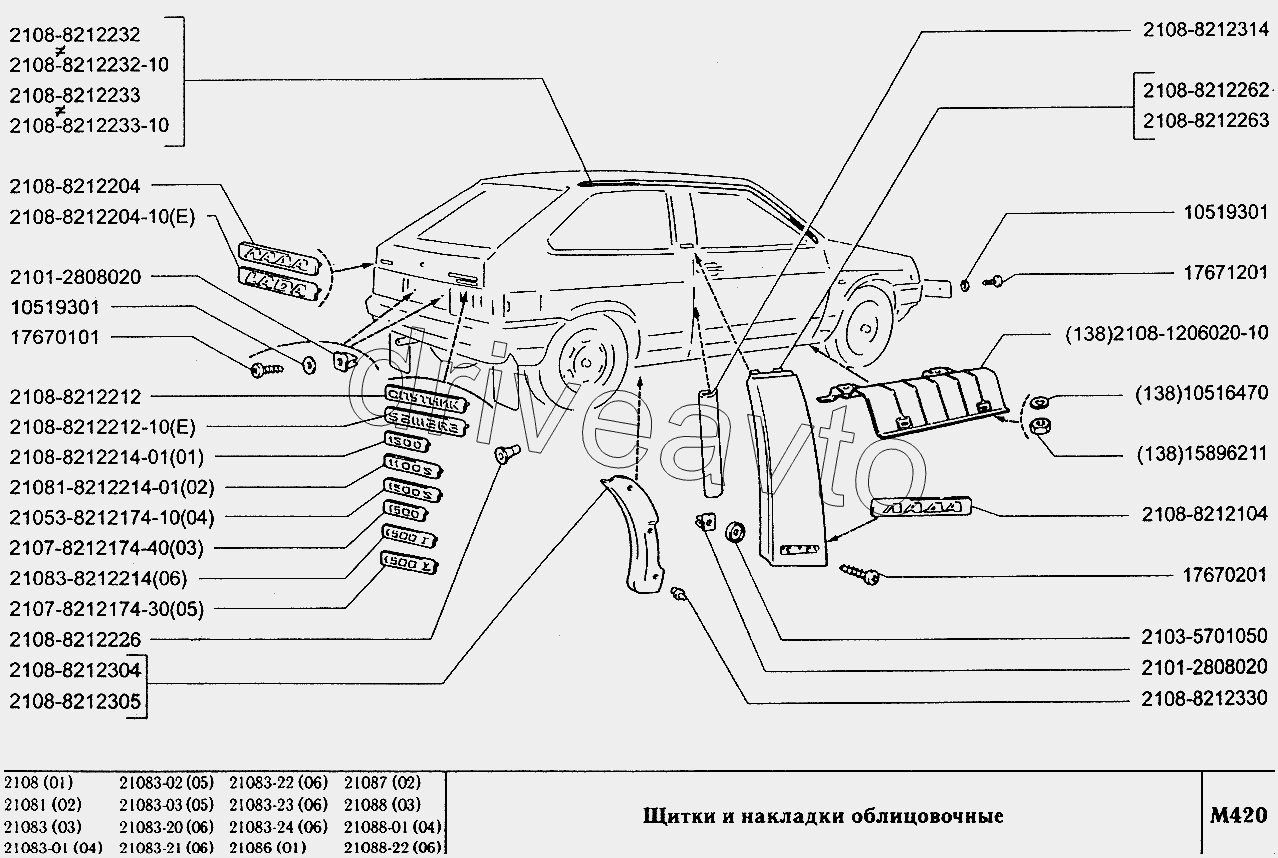 Щитки накладки облицовочные