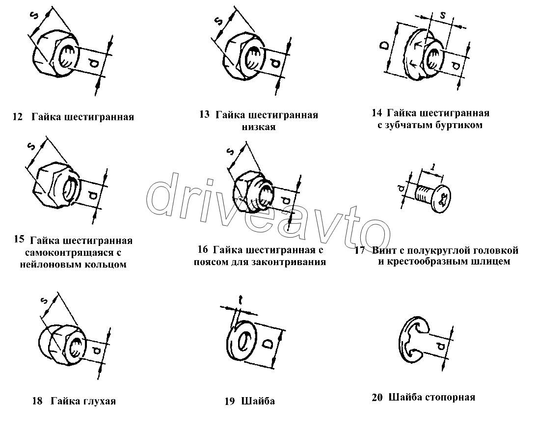 Гайки, винты и шайбы