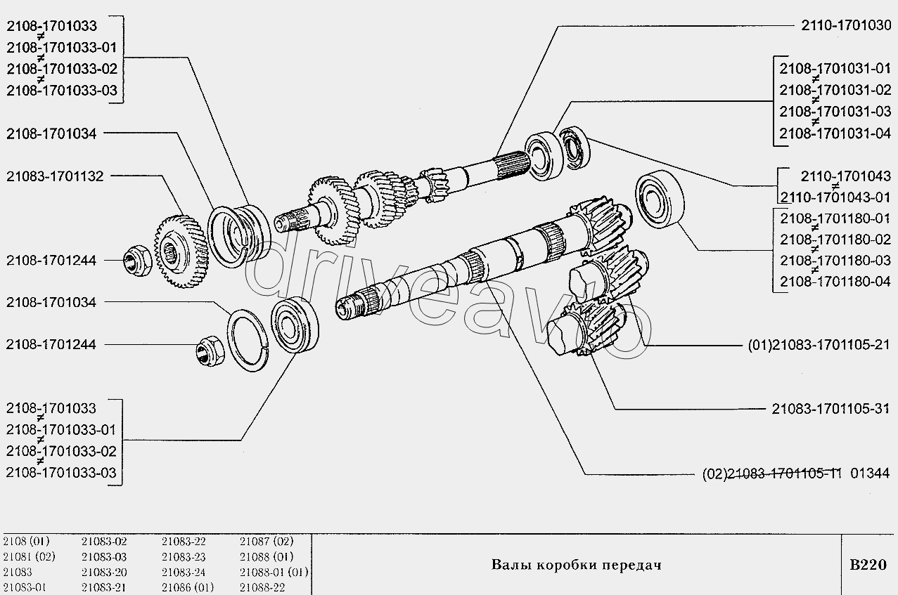 Валы коробки передач