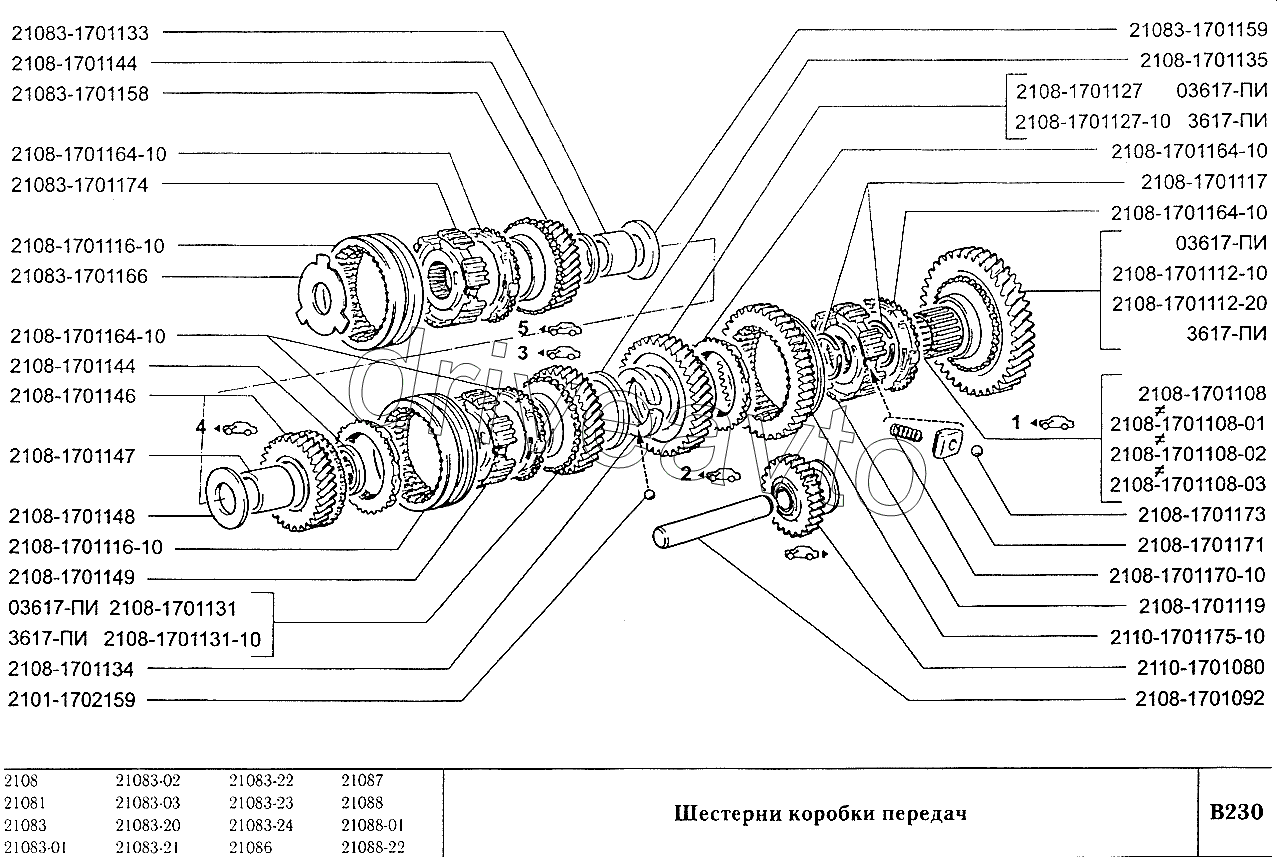 Шестерни коробки передач