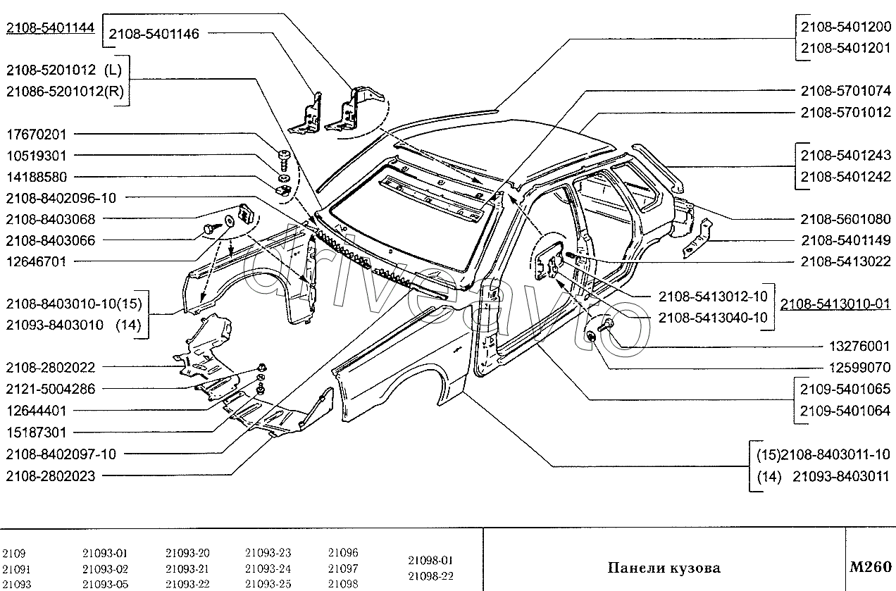 Панели кузова