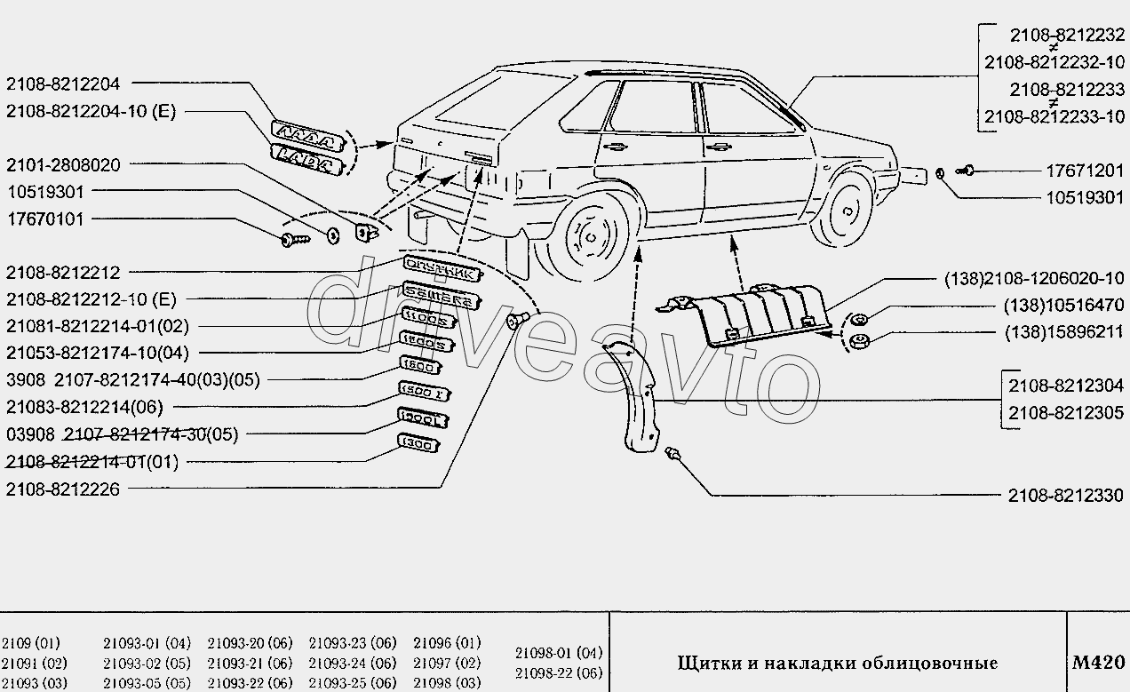 Щитки и накладки облицовочные