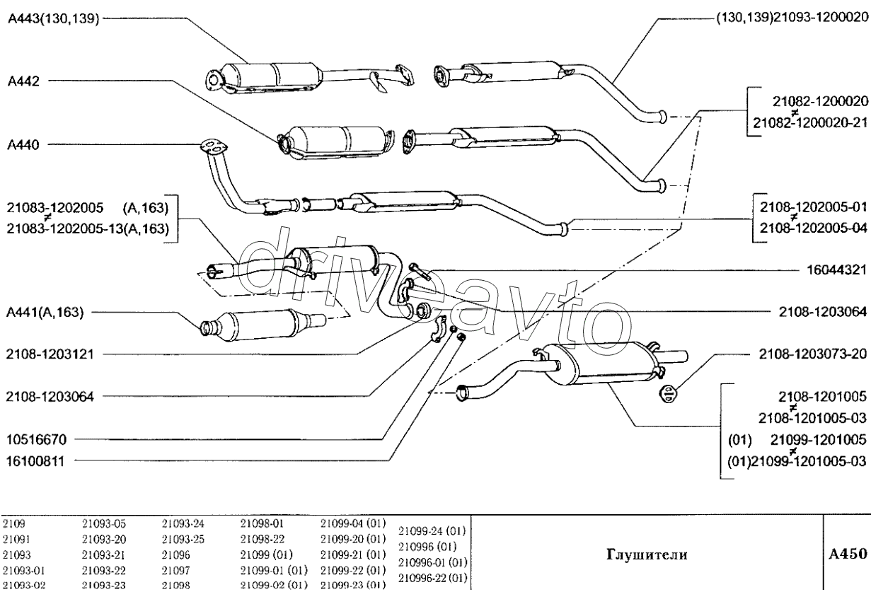 Глушители