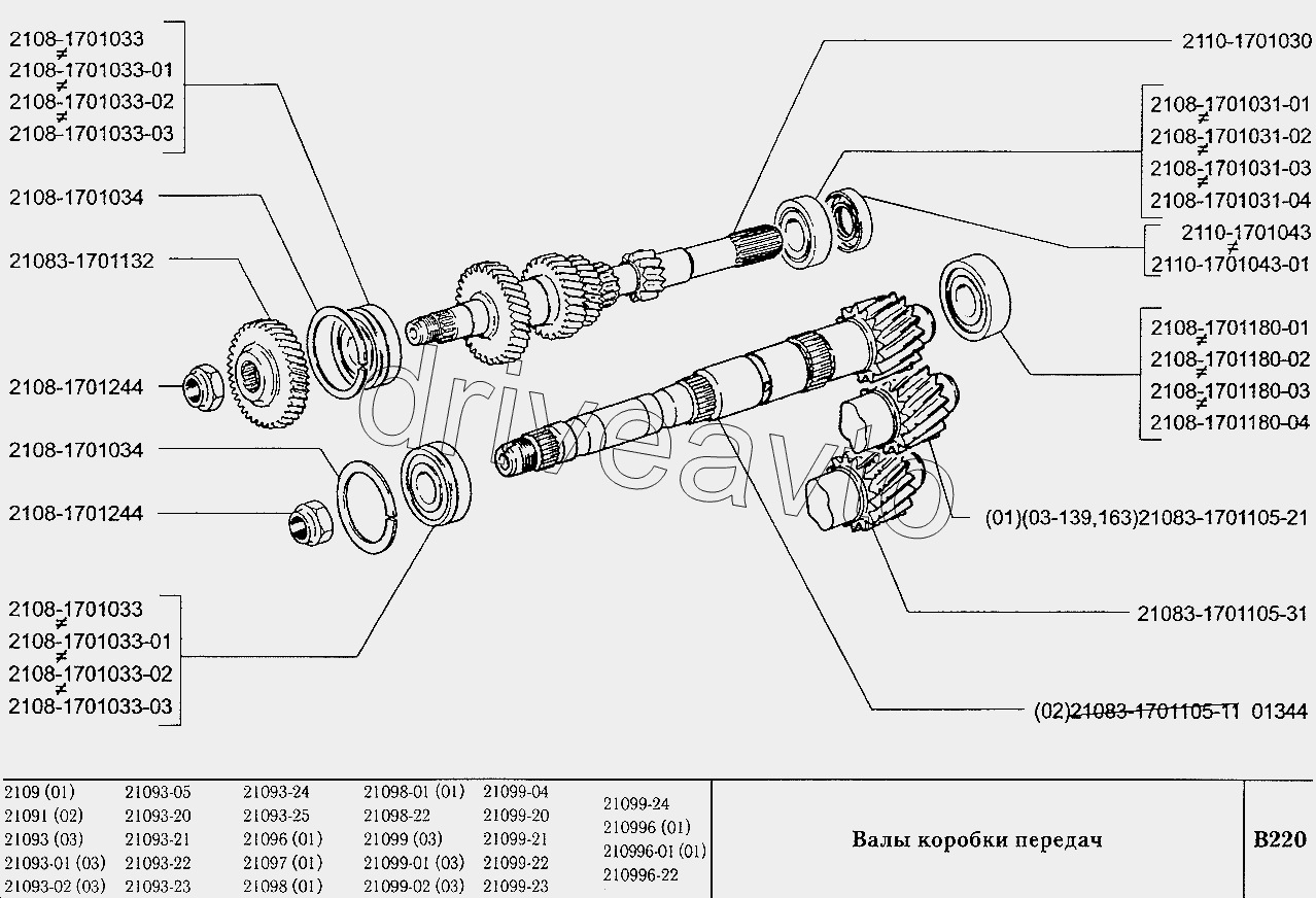 Валы коробки передач