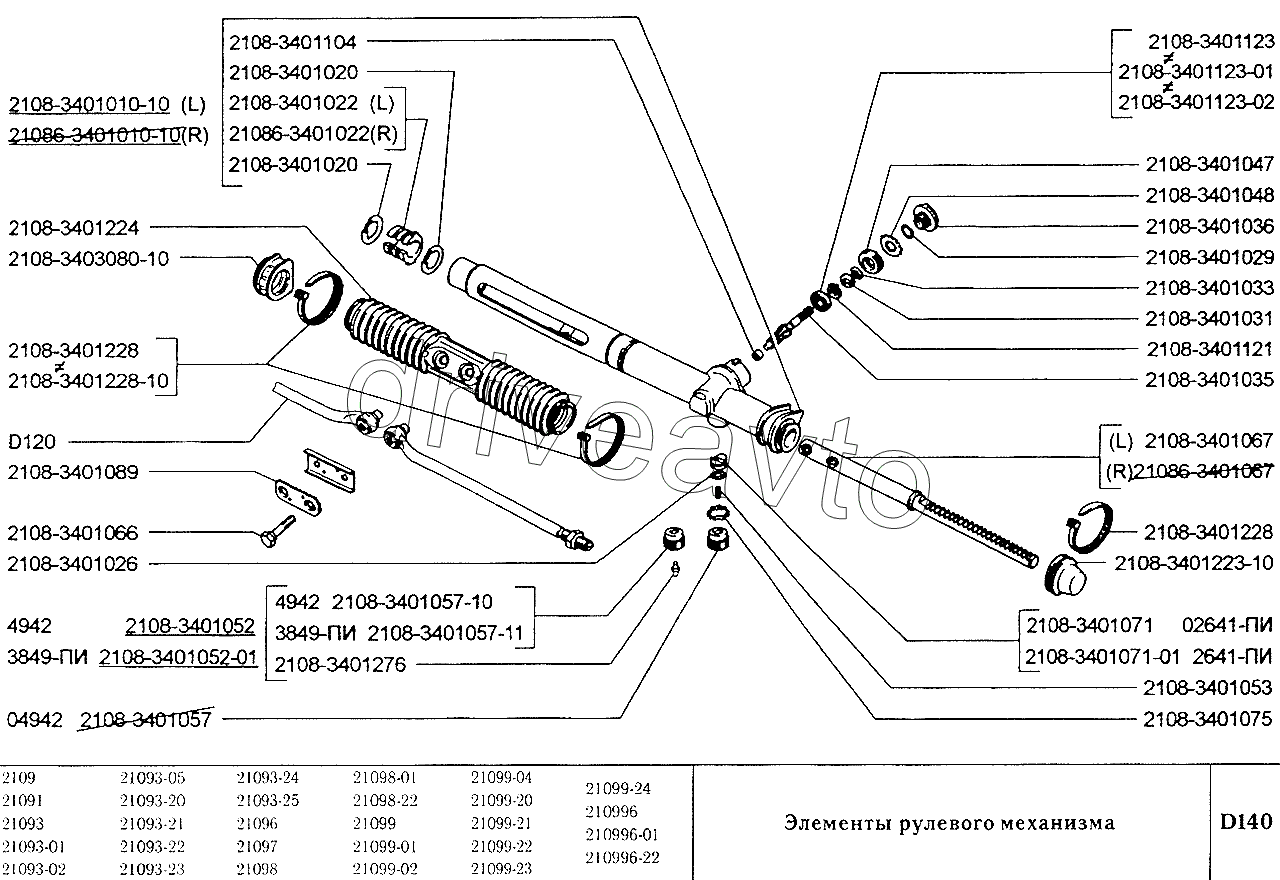 Элементы рулевого механизма