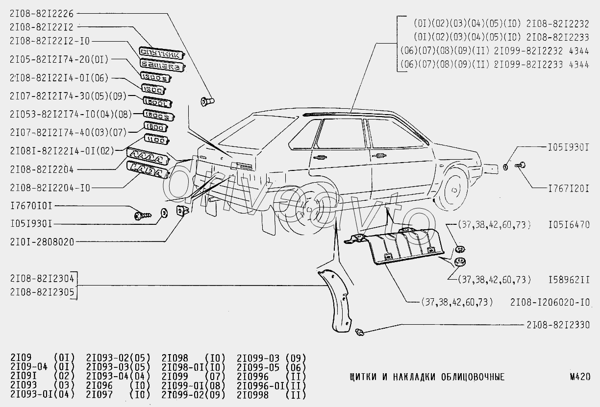 Щитки и накладки облицовочные