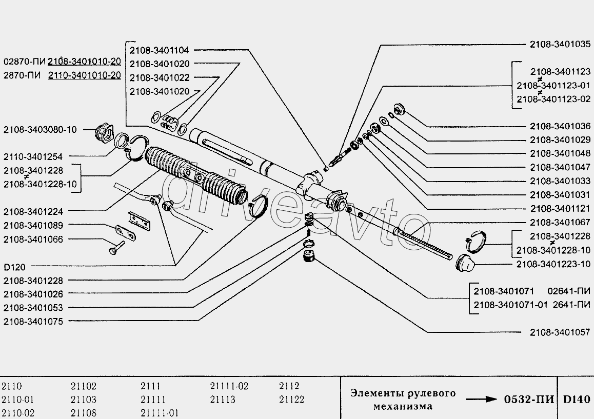 Элементы рулевого механизма