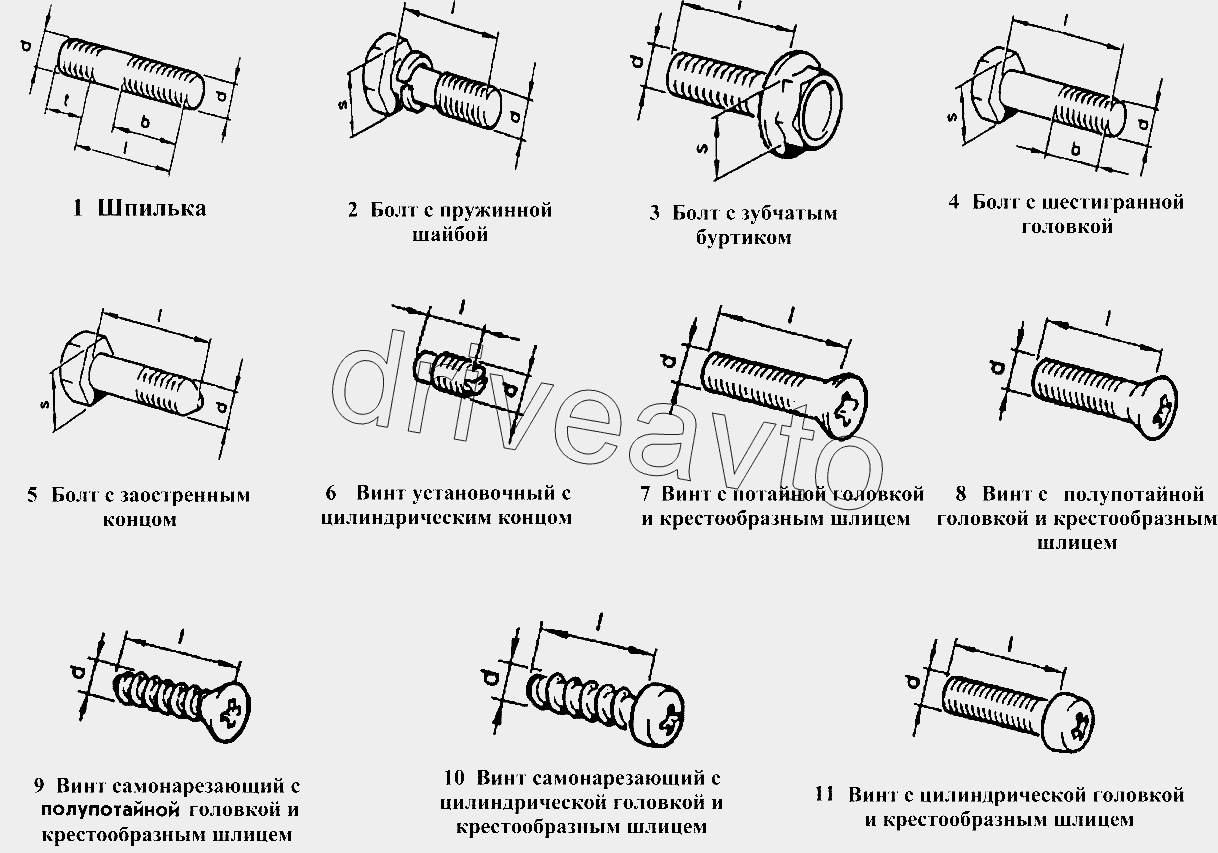 Шпильки, болты, винты