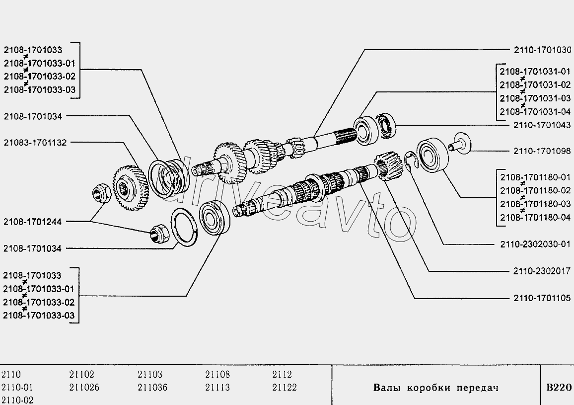 Валы коробки передач