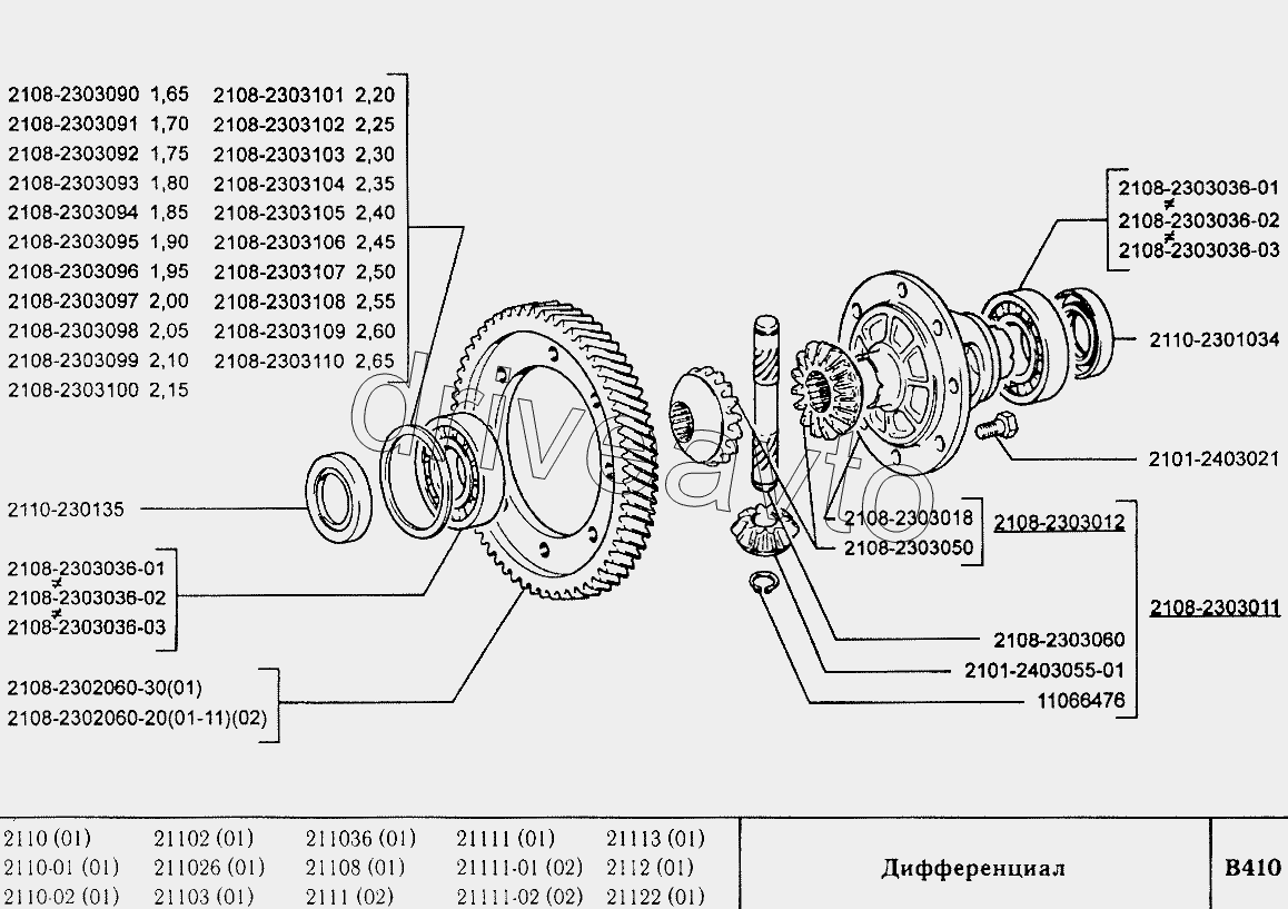 Дифференциал