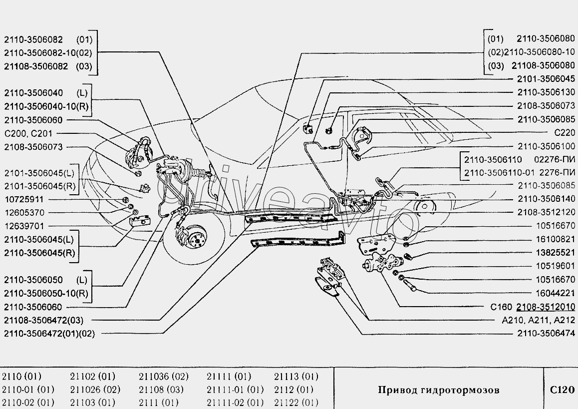 Привод гидротормозов