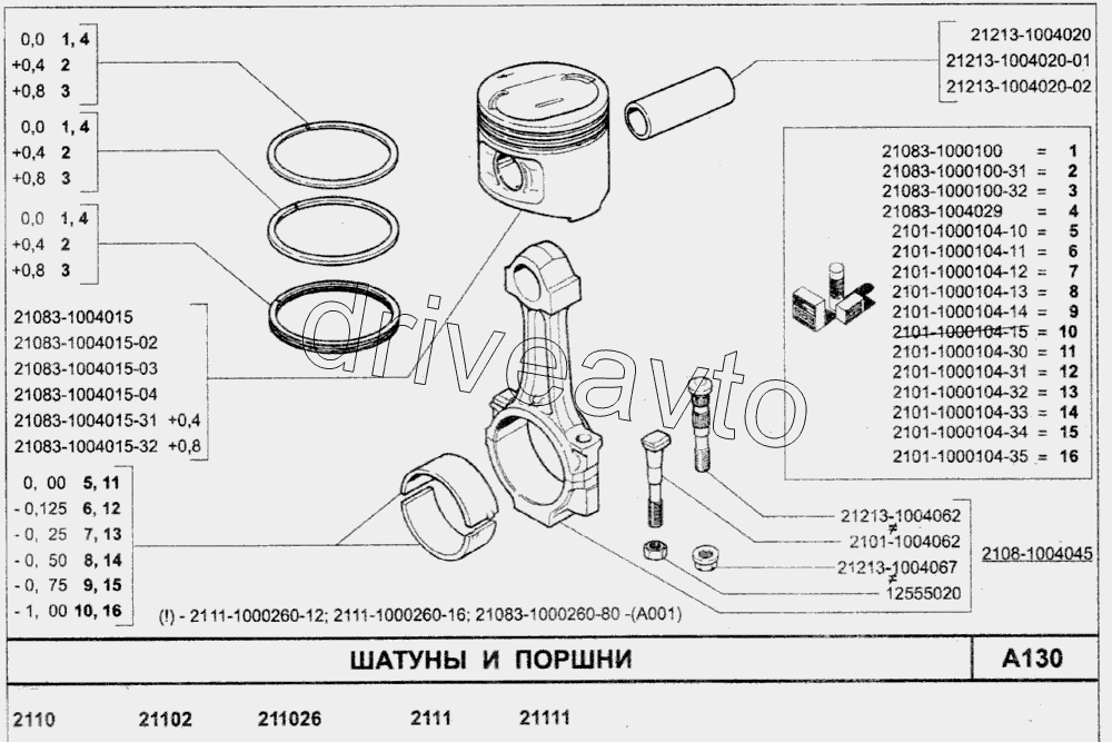 Шатуны и поршни