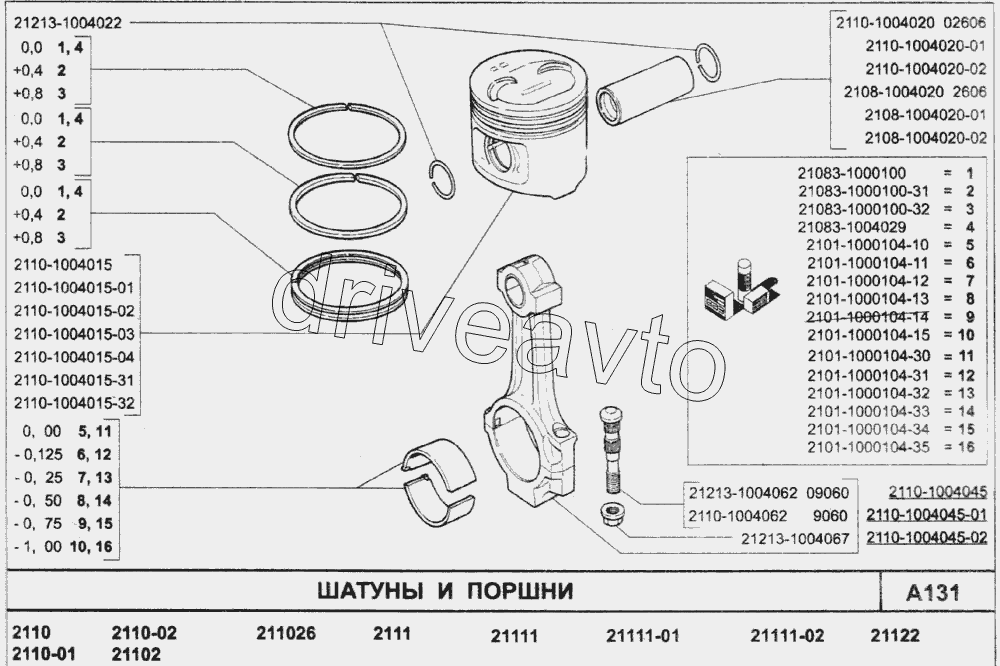 Шатуны и поршни