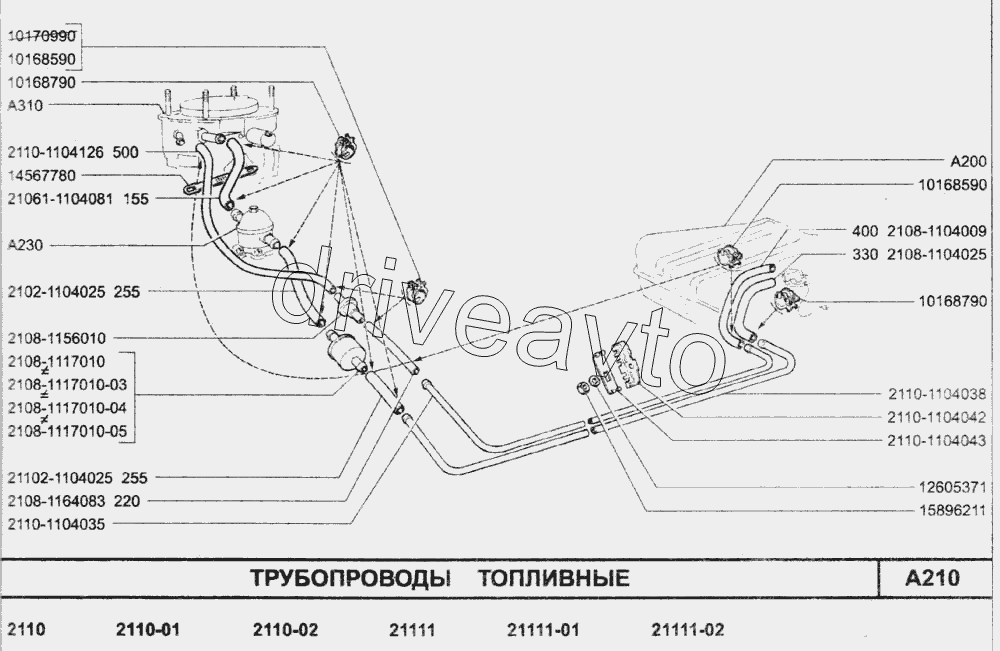 Трубопроводы топливные