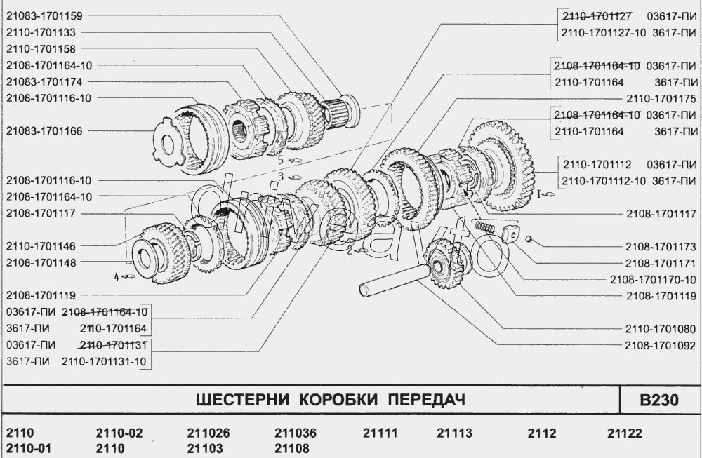 Шестерни коробки передач