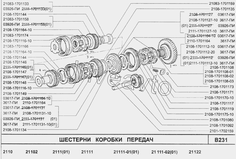 Шестерни коробки передач