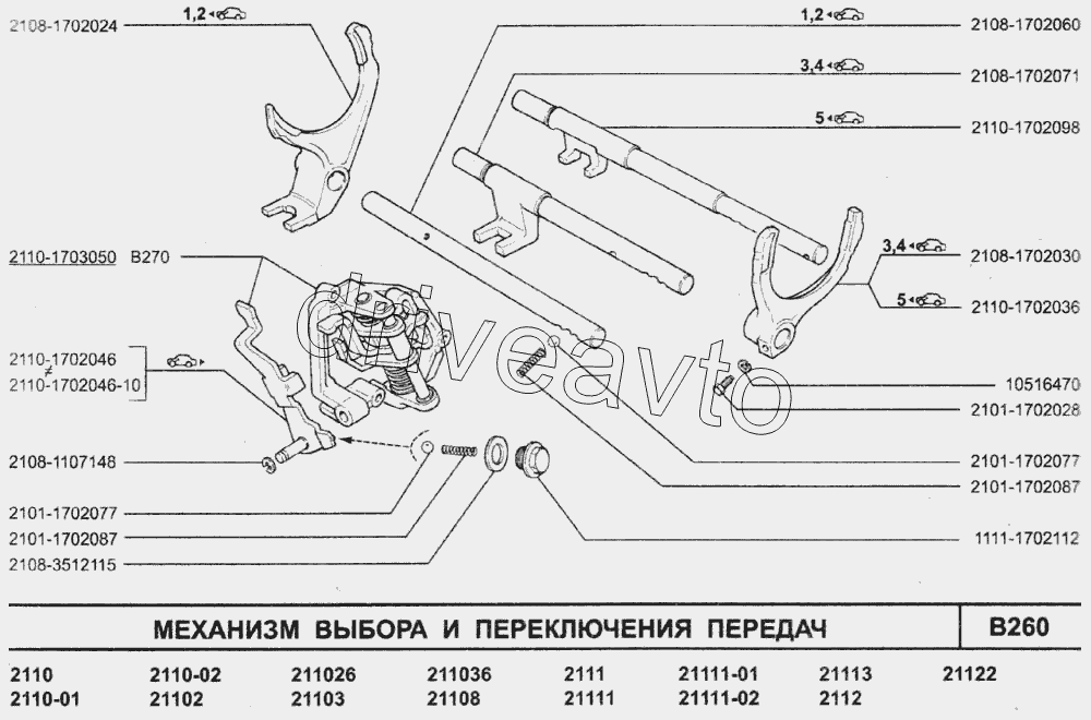 Механизм выбора и переключения передач