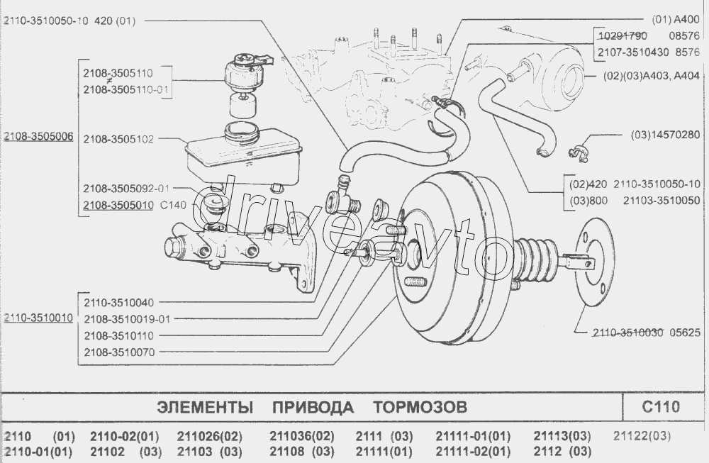 Элементы привода тормозов