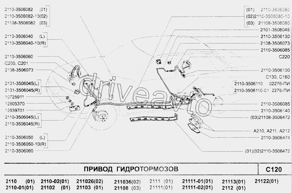 Привод гидротормозов