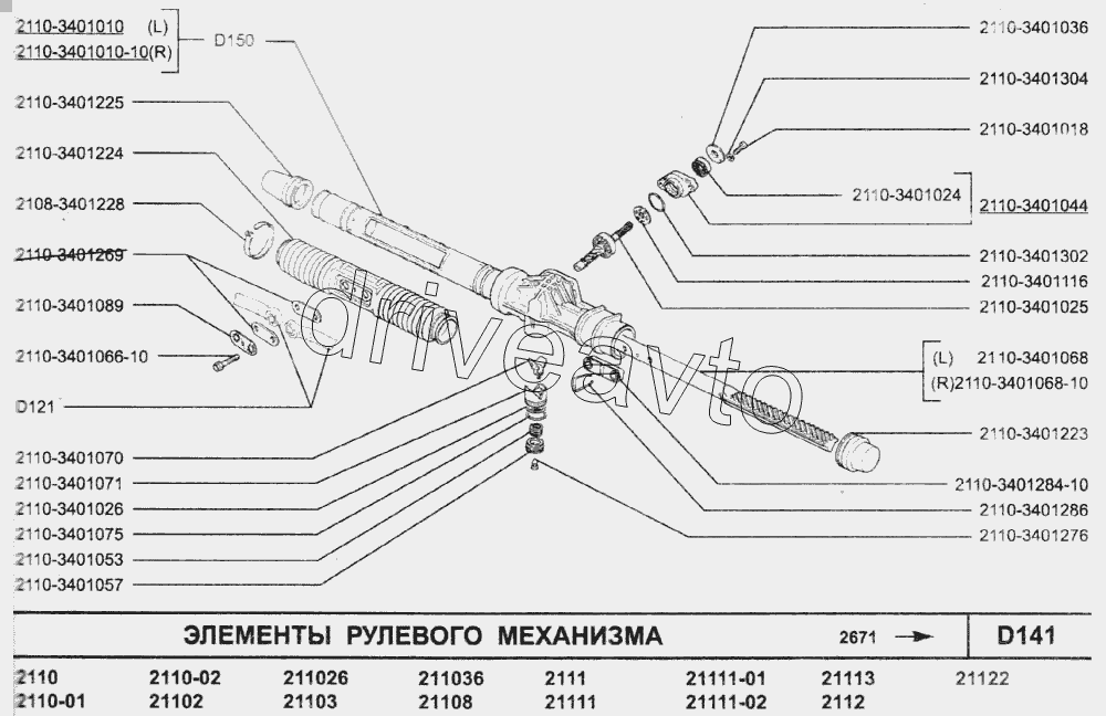 Элементы рулевого механизма