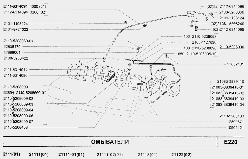 Омыватели