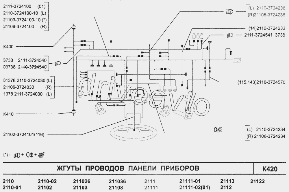 Жгуты проводов панели приборов