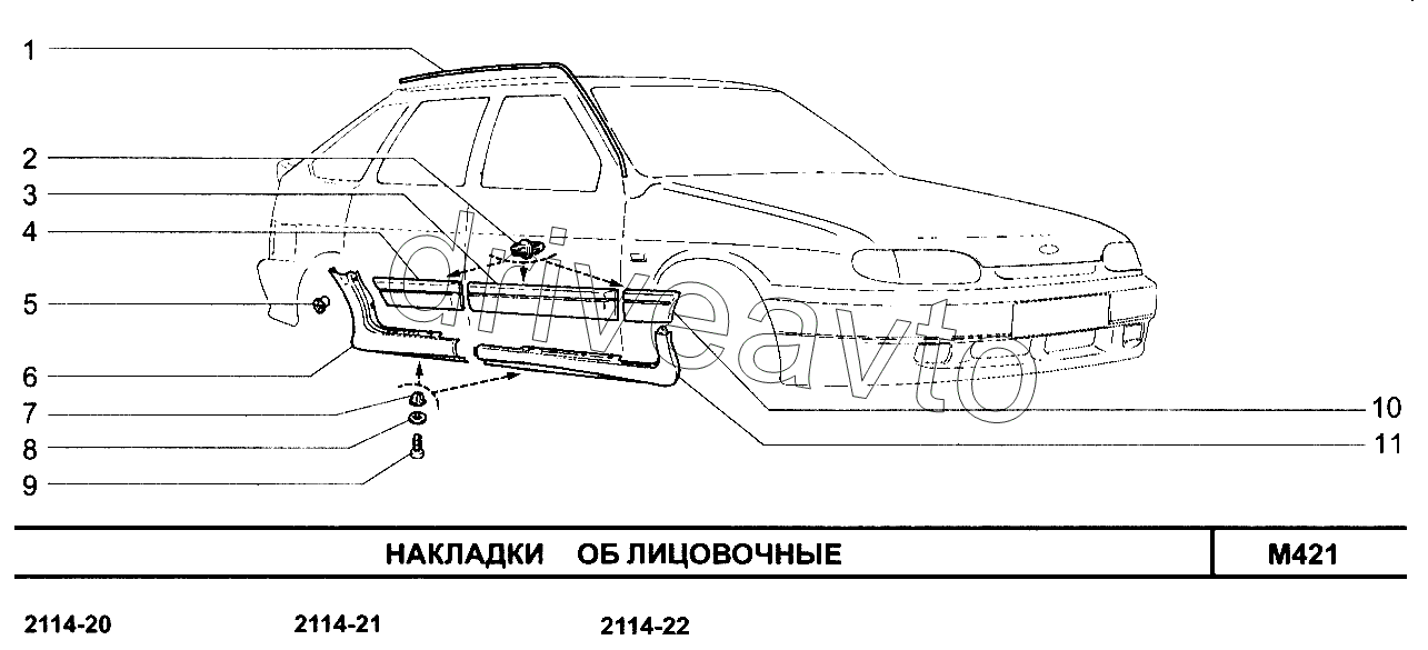 Накладки облицовочные