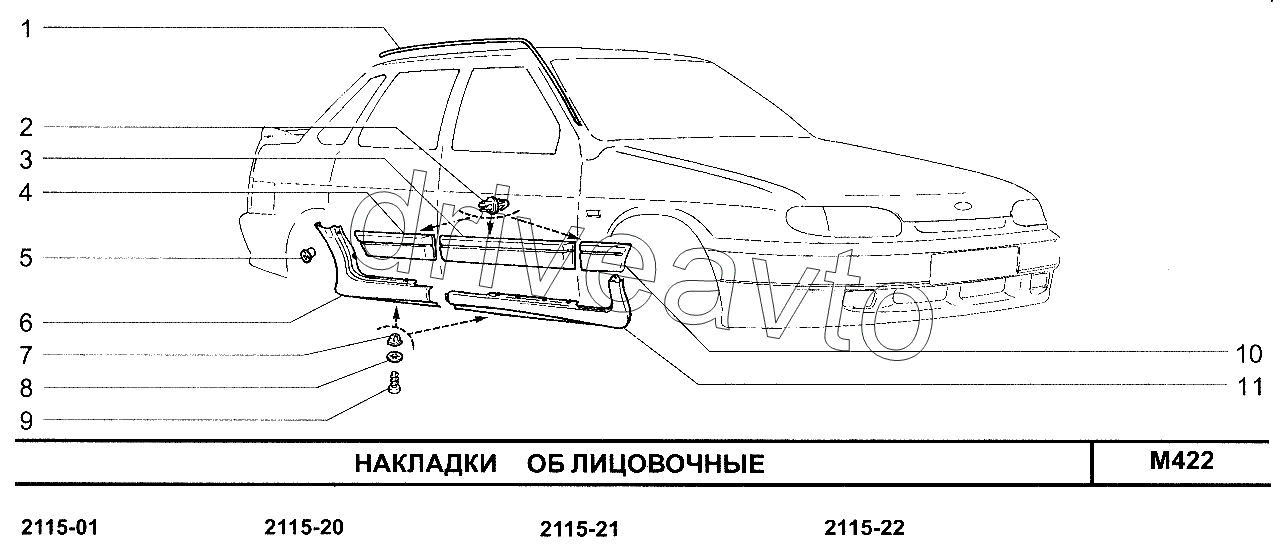 Накладки облицовочные