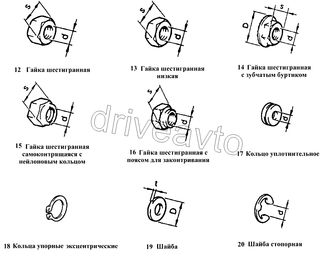 Гайки, шайбы, кольца