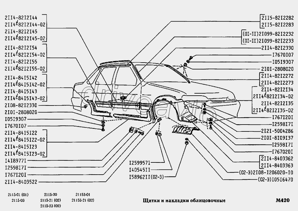 Щитки и накладки облицовочные