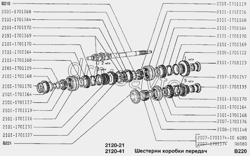 Шестерни коробки передач