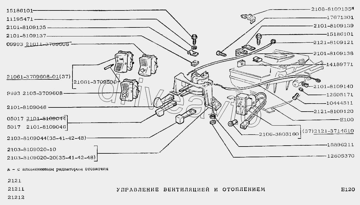 Органы управления ваз 212140