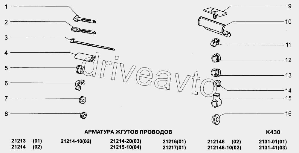 Арматура жгутов проводов