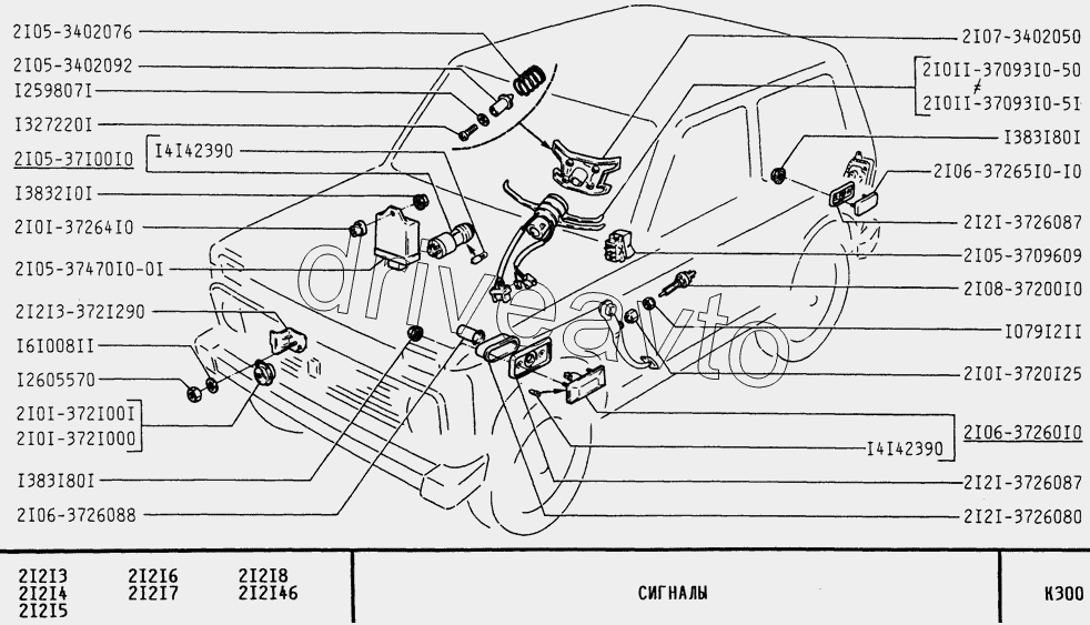 Сигналы